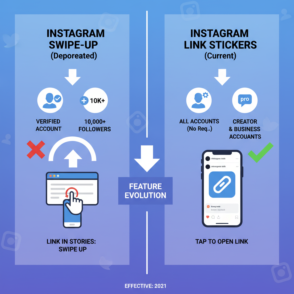 How Do You Link in Instagram Stories Step by Step