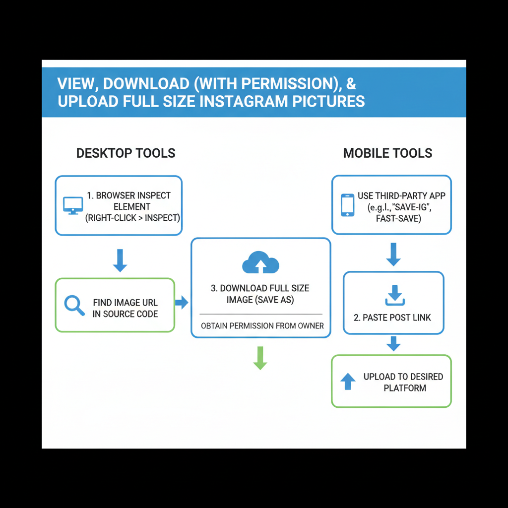 View and Upload Full Size IG Pictures Without Compression