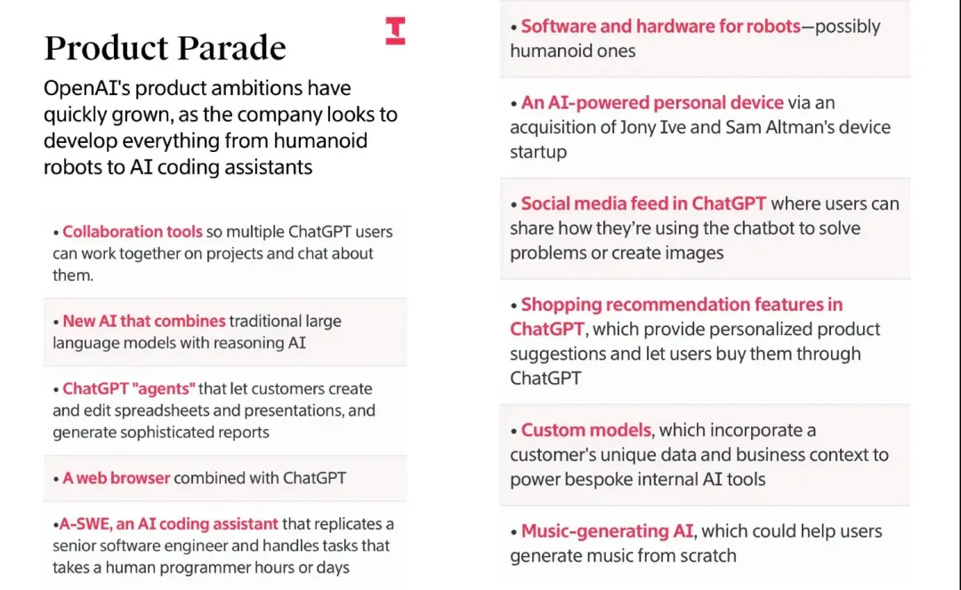 OpenAI’s Product Line Is Astonishing — Altman Truly Shows His YC Roots