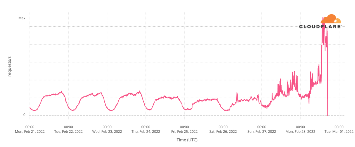 Internet Measurement: A Challenging Science