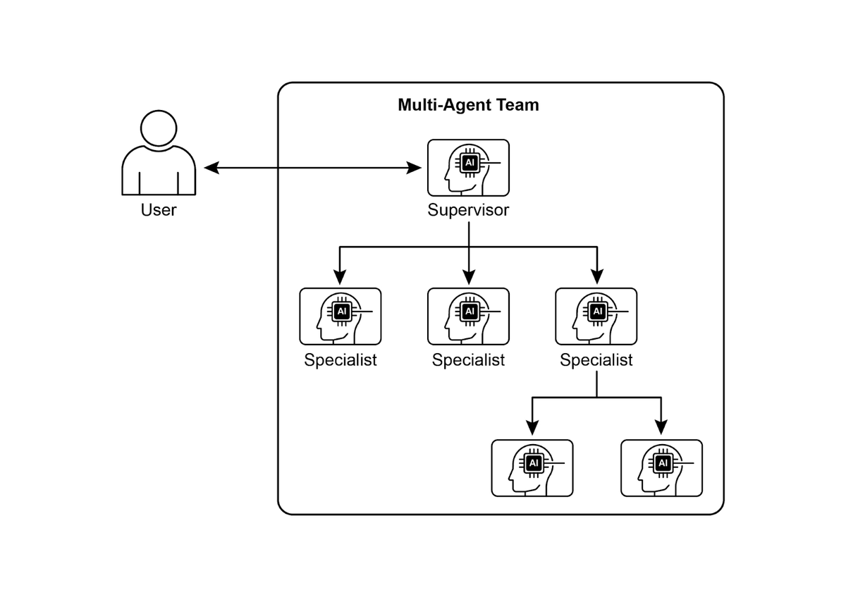Multi-Agent Collaboration Pattern in 'Design Patterns for Intelligent Agents': Division of Labor to Break Single-Agent Limitations [Translation]