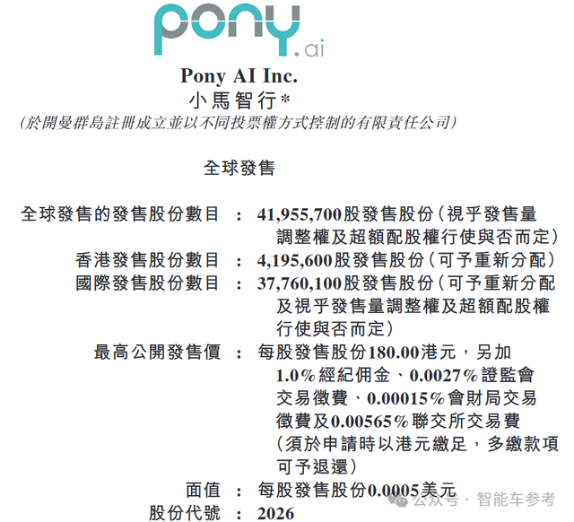 Hong Kong Welcomes Its First Robotaxi Stock as Pony.ai and WeRide Launch IPOs on the Same Day