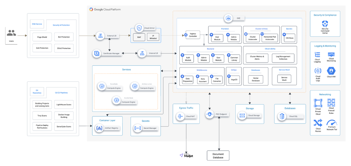 Giles AI: Revolutionizing Medical Research with Conversational AI
