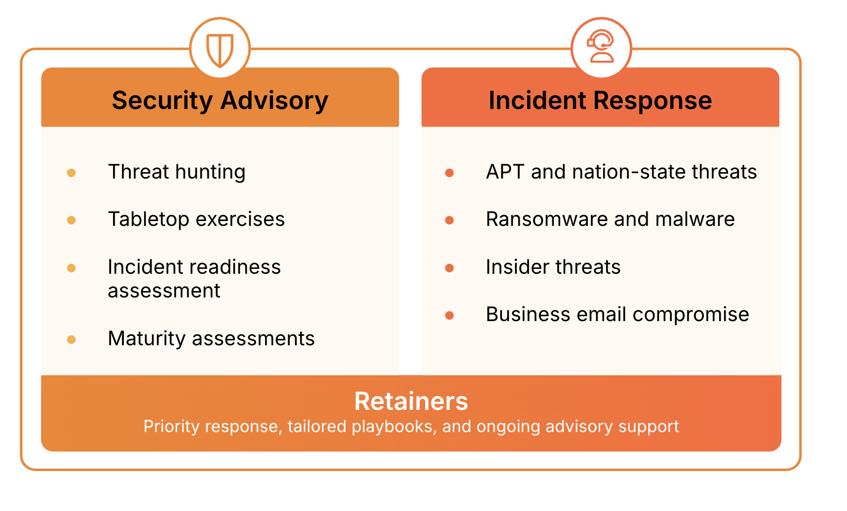 REACT: Cloudflare’s Elite Incident Response Team Has You Covered