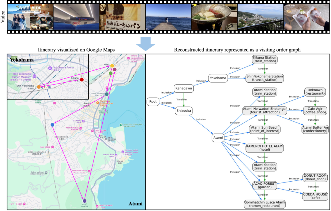 Can AI Perform “Pilgrimage” Tours? New Multimodal Evaluation Benchmark VIR-Bench Released