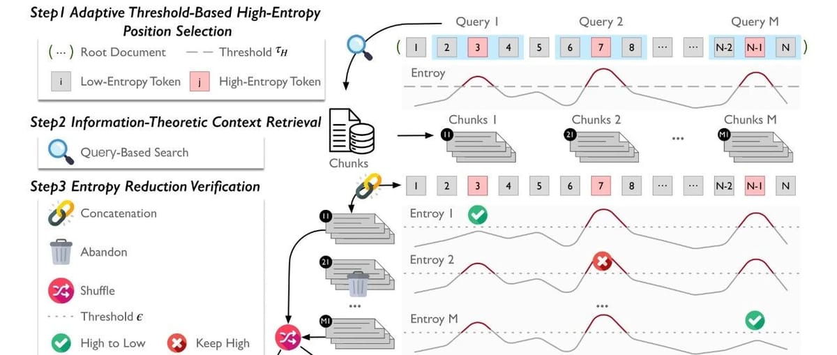 EntropyLong: Efficient Long-Context Training via Uncertainty Prediction