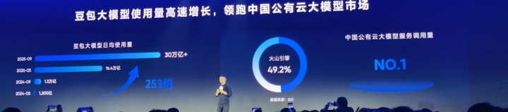 Just Now: Doubao Launches Multiple Large Models — Making DeepSeek Easier to Use, Audio Sora Wows the Crowd