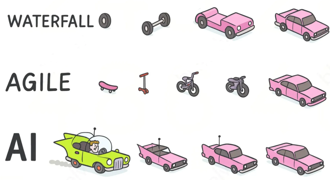 High-Impact Insights: Core Thinking Models for AI Pair Programming