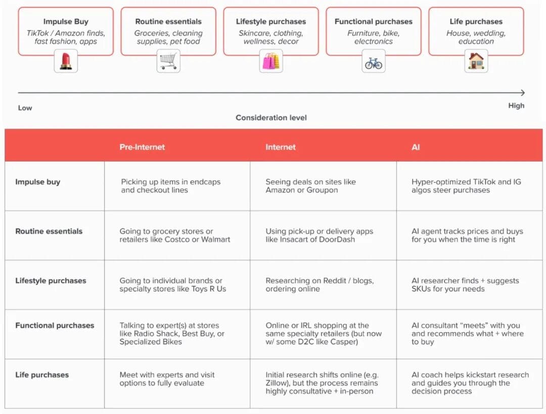 In-Depth Analysis | AI Agent E-Commerce: A Revolution Reshaping the Internet Economy