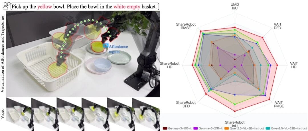 Making Robots “Think and Act Accurately”: VLA-R1 Brings “Reasoning + Action” into the Real World