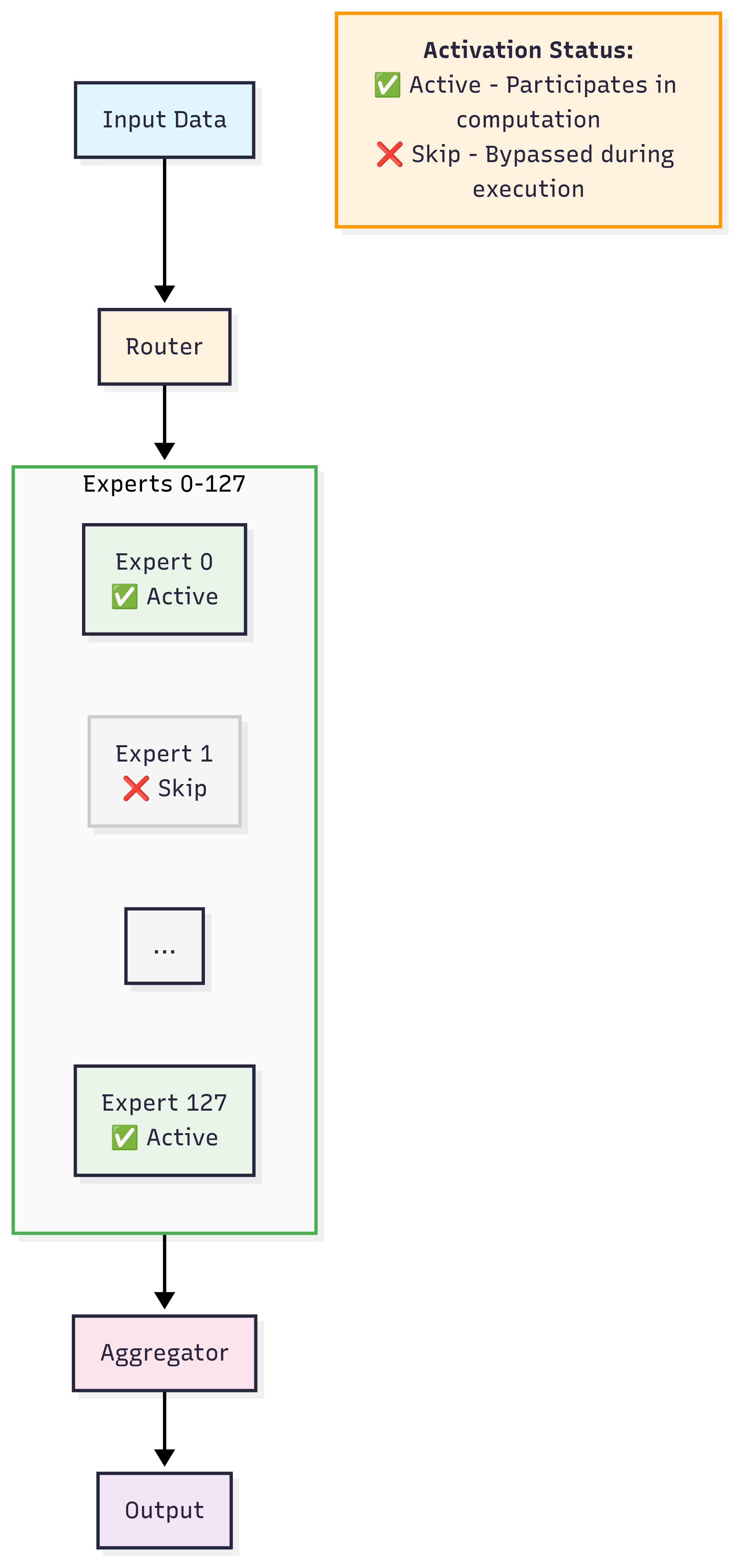 Google Cloud C4 Cuts GPT OSS Total Cost of Ownership by 70% with Intel and Hugging Face
