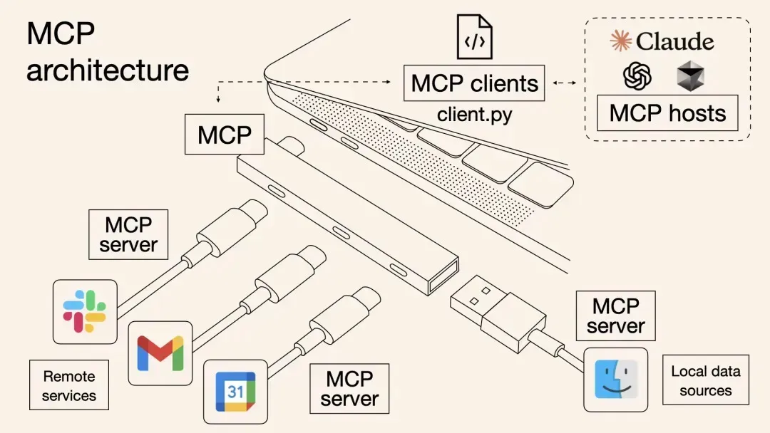Helping AI Better Understand Context: Principles and Practice of MCP
