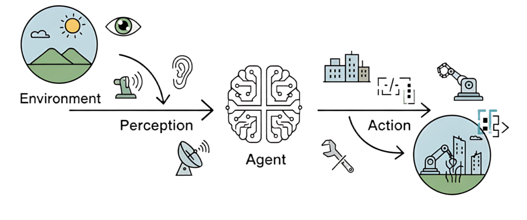 A Comprehensive Beginner’s Guide to AI Agents