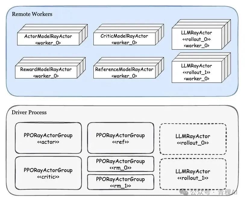 An Engineering Design Perspective on veRL and OpenRLHF