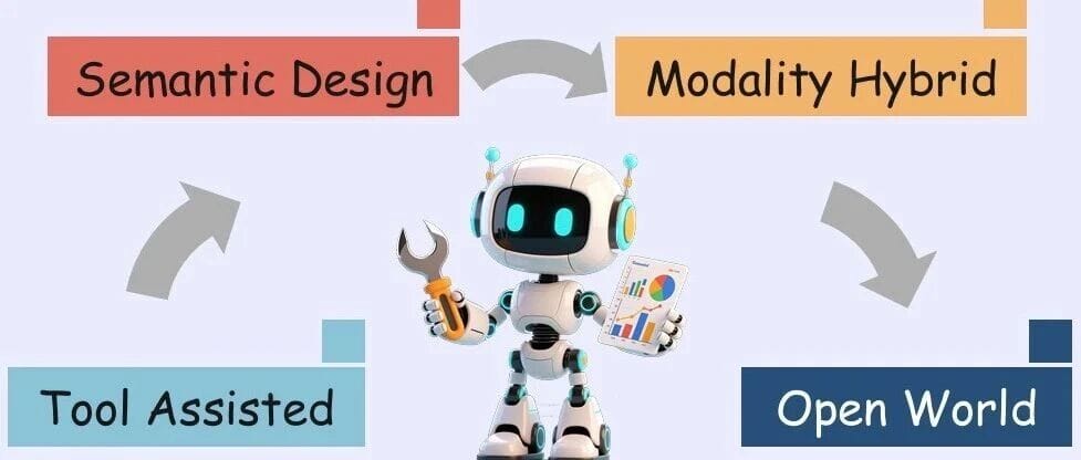 SJTU, Tsinghua, Microsoft, and Shanghai AI Lab Release Data Analysis Agent Survey: LLMs as Data Analysts Let Data “Speak” for Itself
