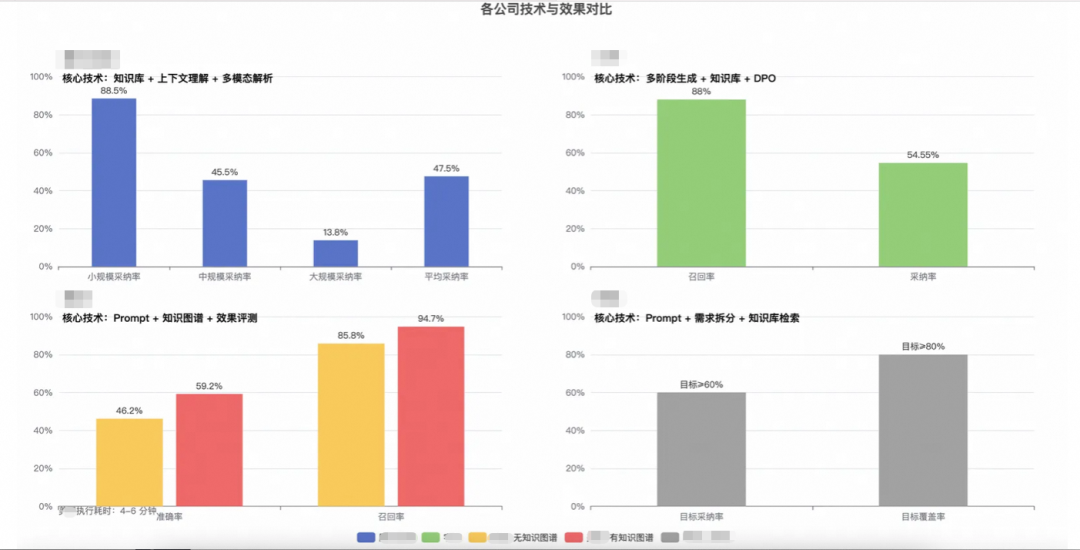 From 0 to 1: Practice and Breakthroughs in Tmall’s AI Test Case Generation