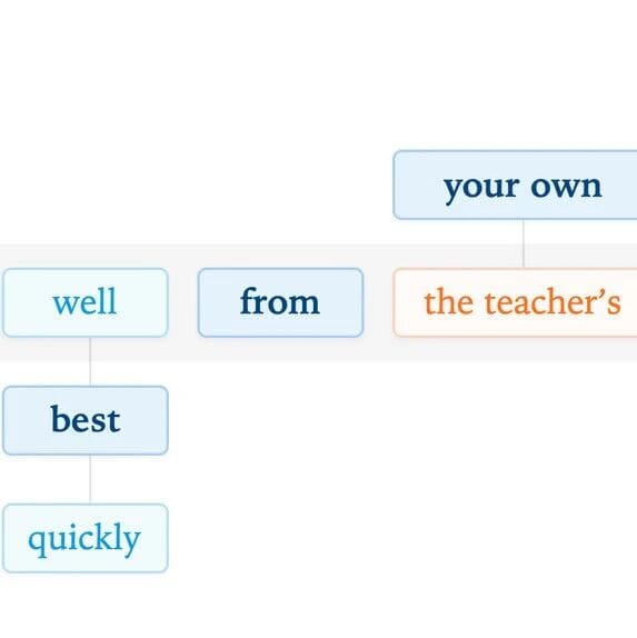 The Secret to Boosting AI Learning Efficiency by 50×: Online Strategy Distillation