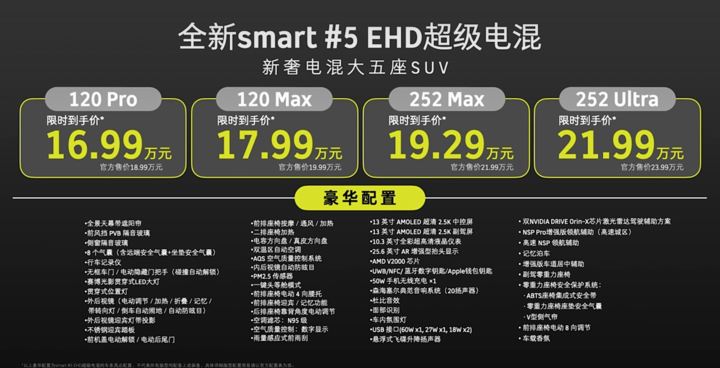 Claiming “More Luxurious than the New EV Startups,” Smart Elf #5 EHD Starts at 169,900 Yuan