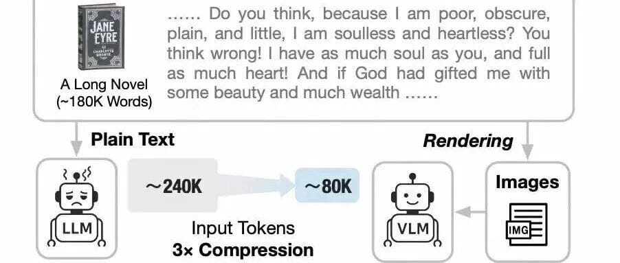 Discussing How DeepSeek-OCR and Glyph Use Visual Compression to Simulate Human Memory Decay and Overcome LLM Context Window Limits