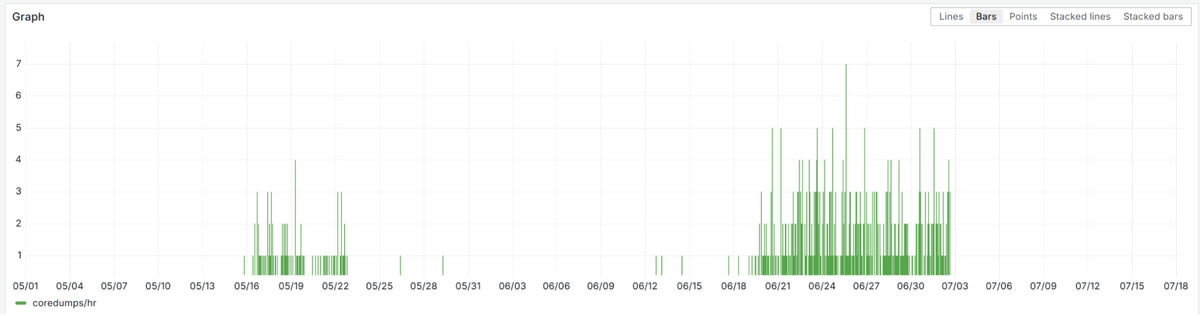 Discovery and Analysis of a Go arm64 Compiler Bug