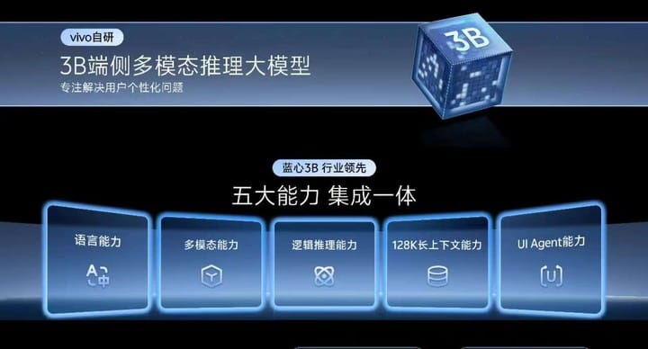 Dialogue with vivo OS VP of Product: AI Won’t Create New Demand — The Journey Ahead Is a Question of Form, Not Destination