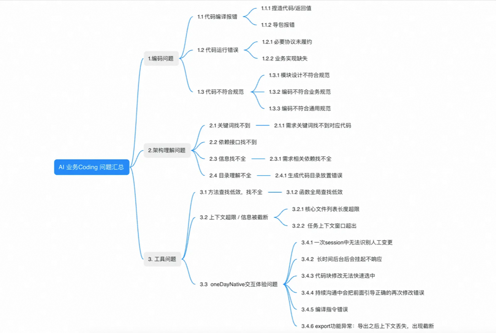 From 6 Person-Days to 1: An AI-Driven Client Feature Development Case Study