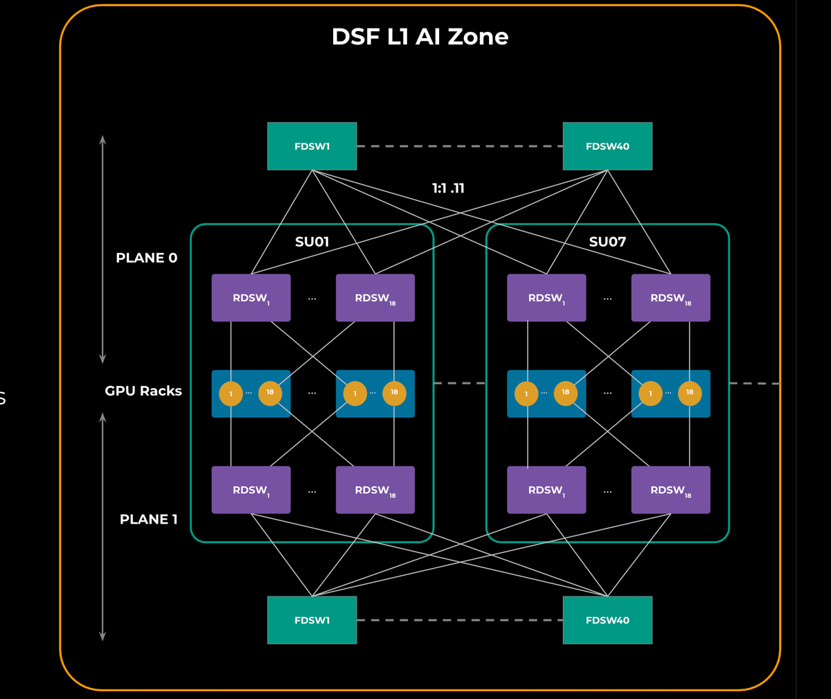 Decoupled Scheduling Architecture: Meta’s Journey in Scaling AI