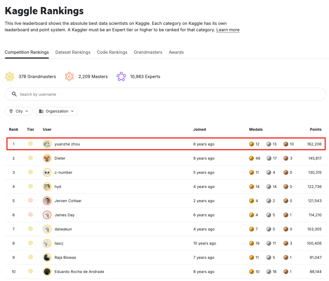 My Two-Month Journey to Winning 5 Kaggle Gold Medals: Key Takeaways