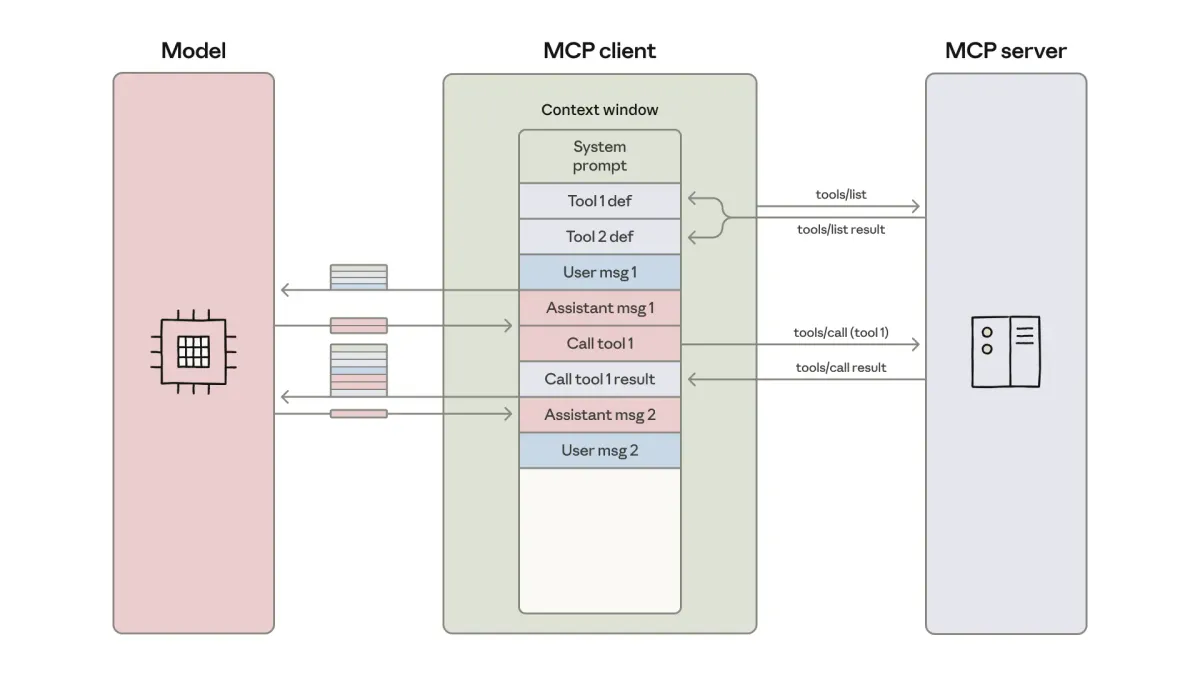 MCP Meets Code Execution: Building More Efficient AI Agents