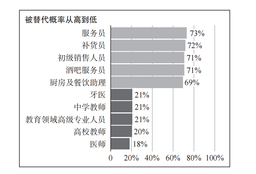 5 Truths About Work in the AI Era
