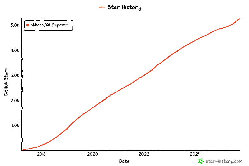 In the AI Era, Why We’re Rewriting the Rules Engine — The QLExpress4 Refactoring Journey