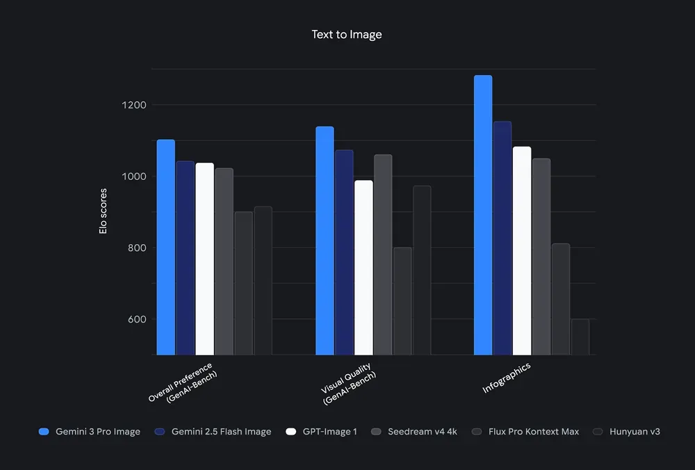 Nano Banana Pro: Building Creative Applications with the Gemini 3 Pro Image Model
