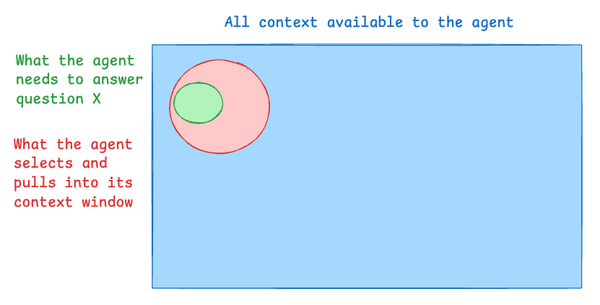 How AI Agents Use File Systems for Context Engineering