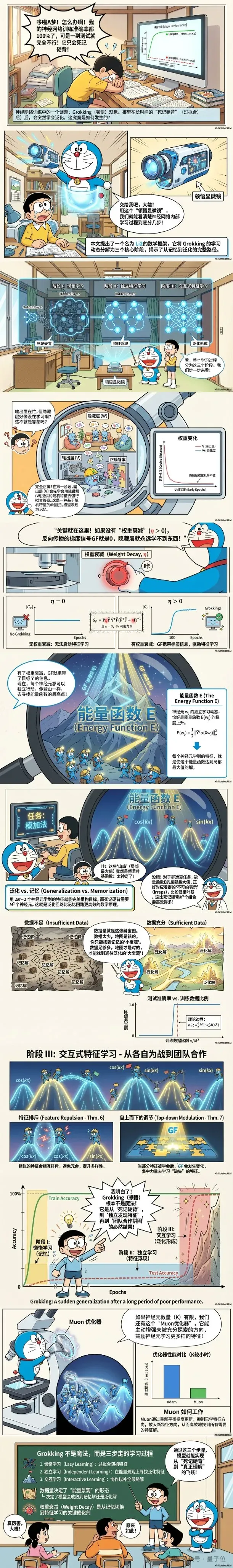 Tian Yuandong & Karpathy Endorse Nano Banana’s New Twist: Turning Papers into Comics, Handwritten Solutions That Fool You — Google Scores Big
