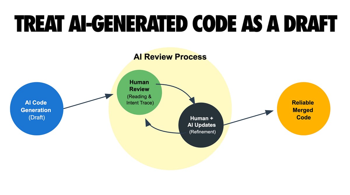 AI Coding: The Draft Mentality