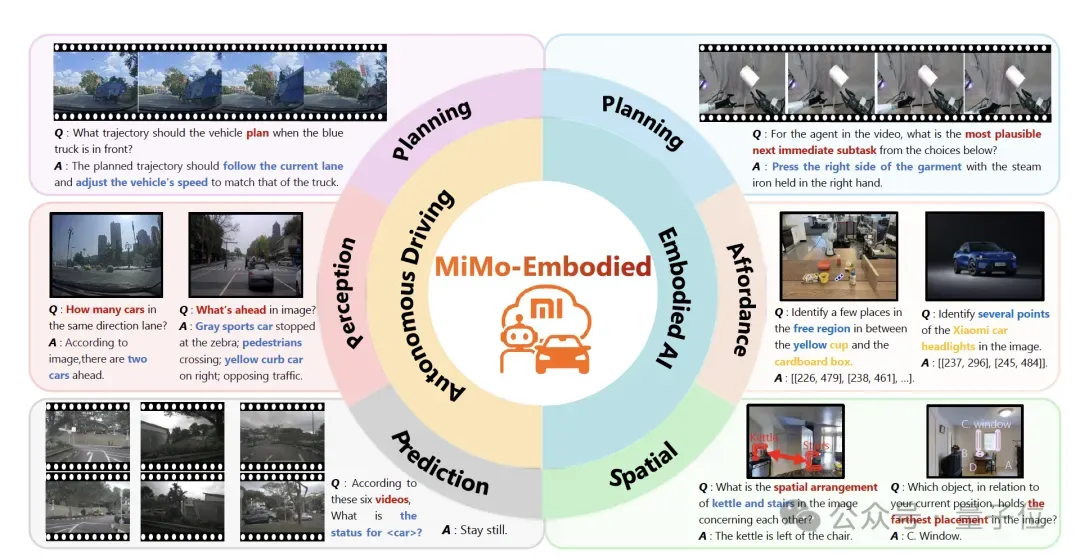 Xiaomi Integrates Smart Driving with Embodied AI Models and Then Open Sources It