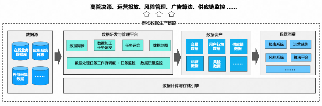 Cloud Platforms Overwhelmed? Poizon’s Breakthrough in Building Its Own Big Data R&D and Management Platform