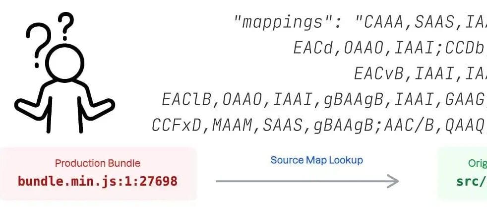 JavaScript Chinese Weekly #211 - The Inner Workings of JavaScript Source Maps