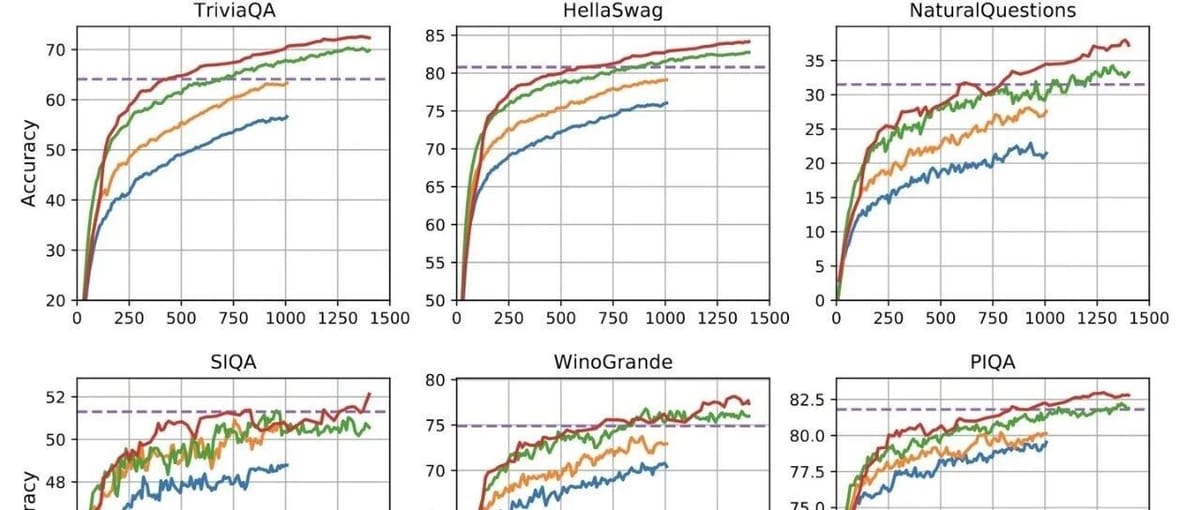 Analysis of Scaling Laws in Large Models: Concepts, Derivations, and Anti-Scaling Scenarios