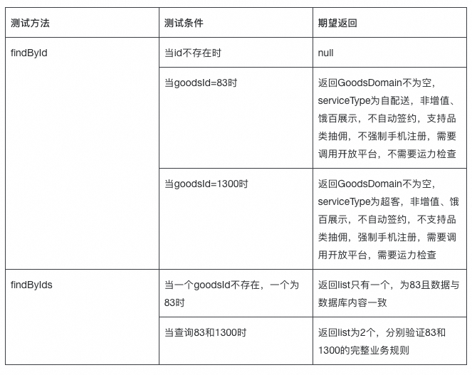 How to Boost Code Adoption Rate to 50%: Practical Summary of AI-Generated Unit Tests