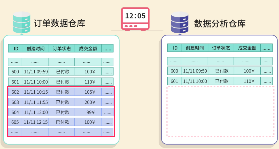 On My First Day at Work, a Data Sync Nearly Triggered a P0-Level Incident