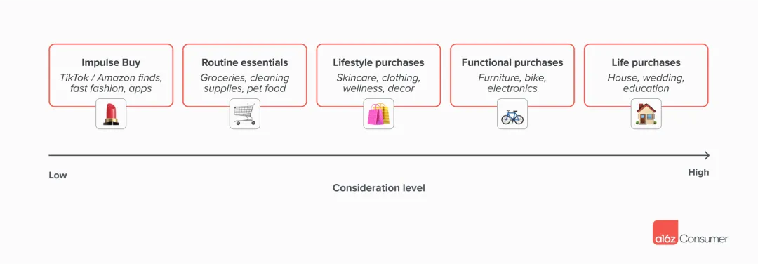 Is Traditional E‑Commerce Dead? AI-Native Platforms’ Personalization, Efficiency Revolution, and Compliance Challenges — A Clear Look at the Core Logic