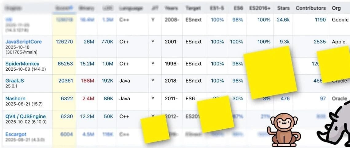 JavaScript Chinese Weekly #212 - Comparison of 200+ JavaScript Engines