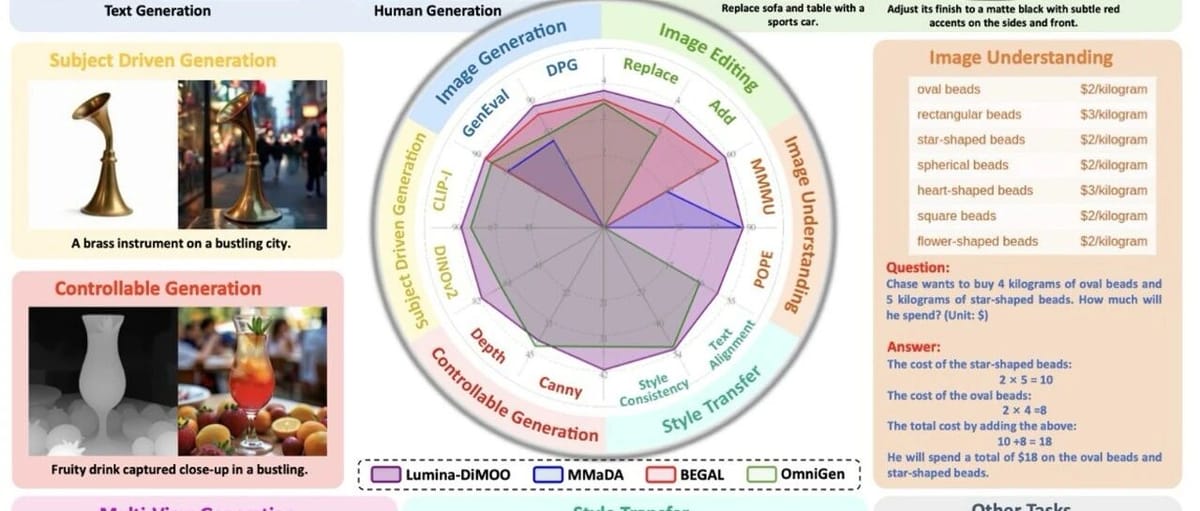 Lumina-DiMOO: Multimodal Diffusion Language Model Redefines Image Generation and Understanding