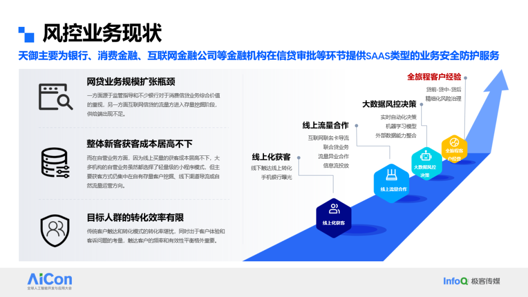 Building and Applying a Large Model System Integrated with Risk Control Knowledge