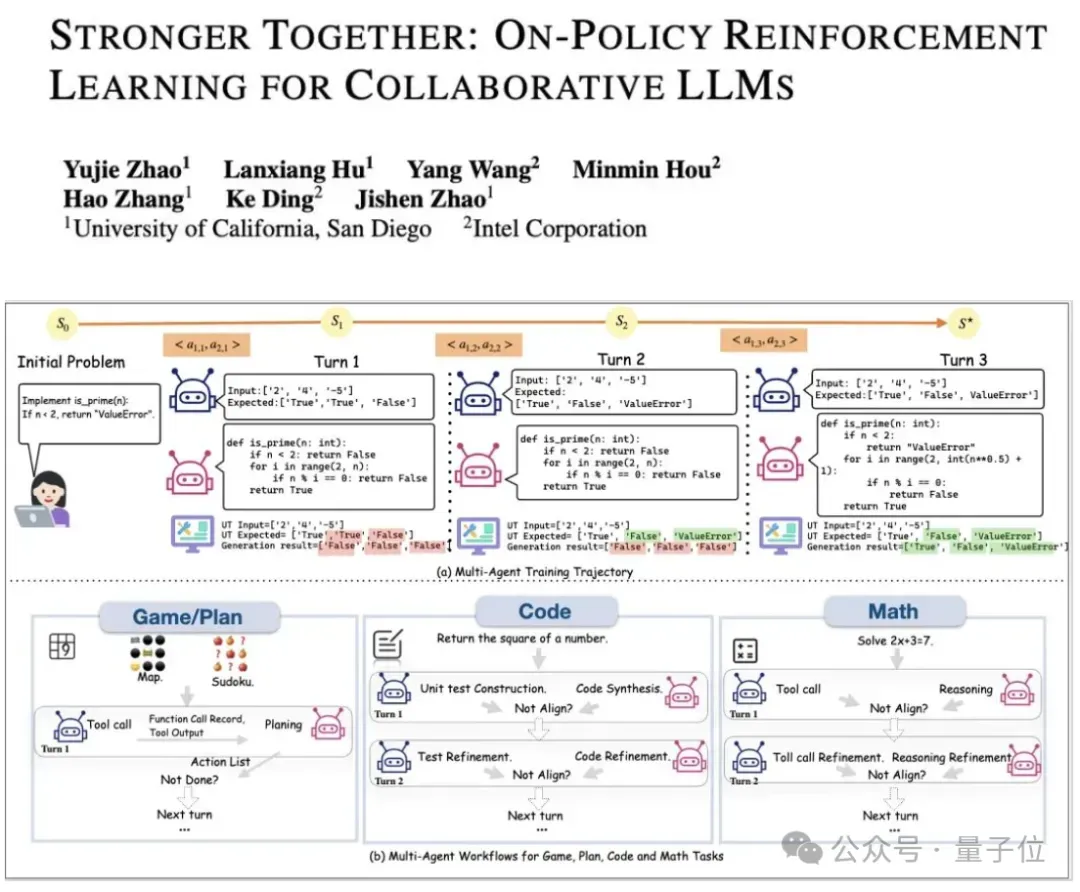New LLM Reinforcement Learning Framework: UCSD Multi-Agent Training Boosts LLM Tool-Use Capability by 5.8×