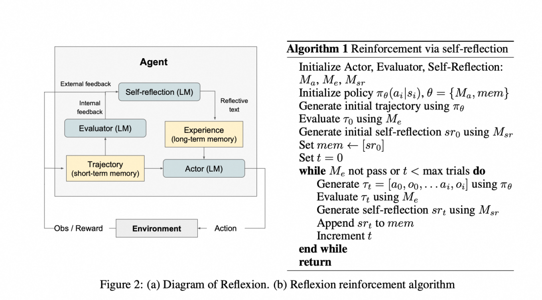 Why Can’t LLMs Handle Complex Tasks? Overview of ReAct and Reflexion Techniques