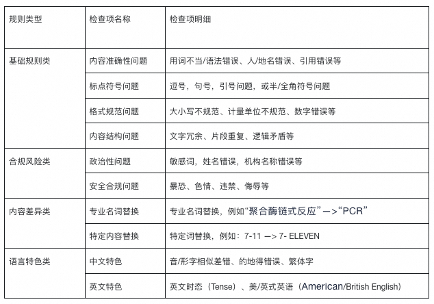 AI Proofreading Solution for the Media Industry
