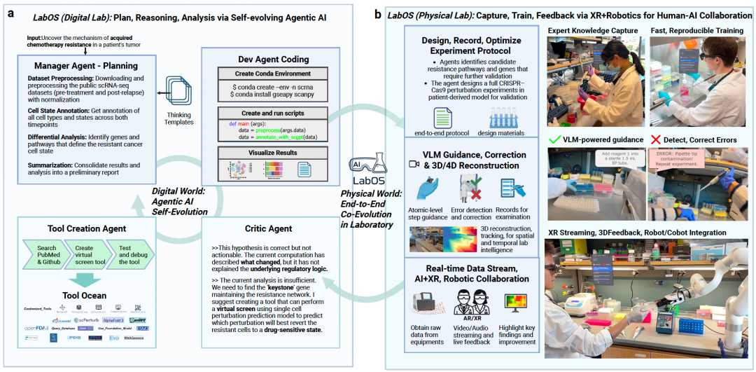 Jensen Huang GTC Keynote: The "AI-XR Scientist" Has Arrived!