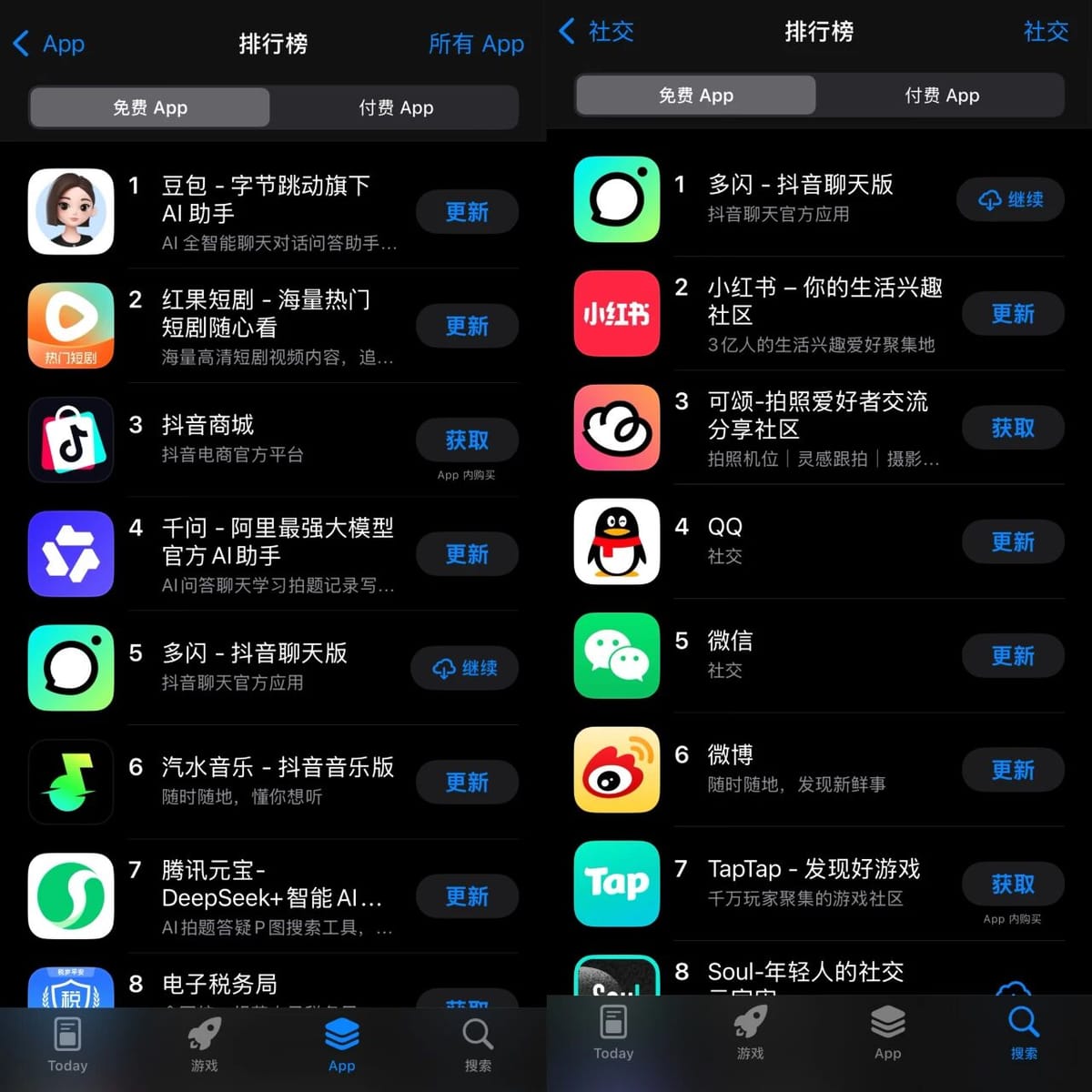 ByteDance’s Long-Gone App Quietly Climbs Back onto Apple Store Charts